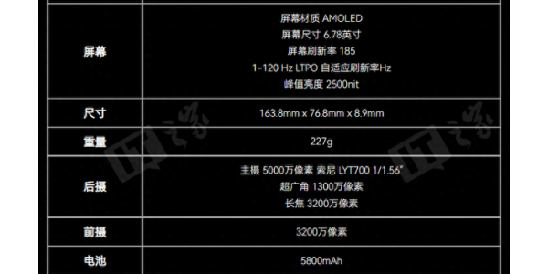 ROG游戏手机9 Pro体验评测：设计脑洞大开，游戏属性拉满