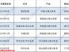 2024年国家医保谈判 | CAR-T疗法企业能来的都来了，这次能“上桌”吗？