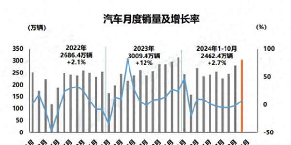 自主品牌汽车市场份额超七成！这种车型最好卖……