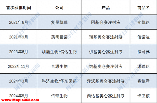 2024年国家医保谈判 | CAR-T疗法企业能来的都来了，这次能“上桌”吗？